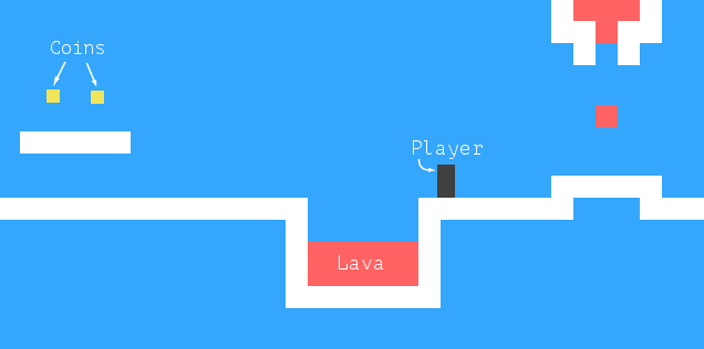 Game Example